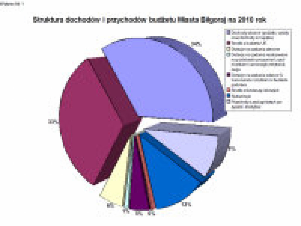 Najbardziej zadłużony budżet tej kadencji (AUDIO)