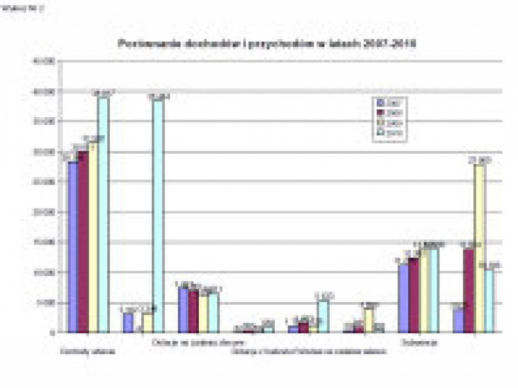 Najbardziej zadłużony budżet tej kadencji (AUDIO)