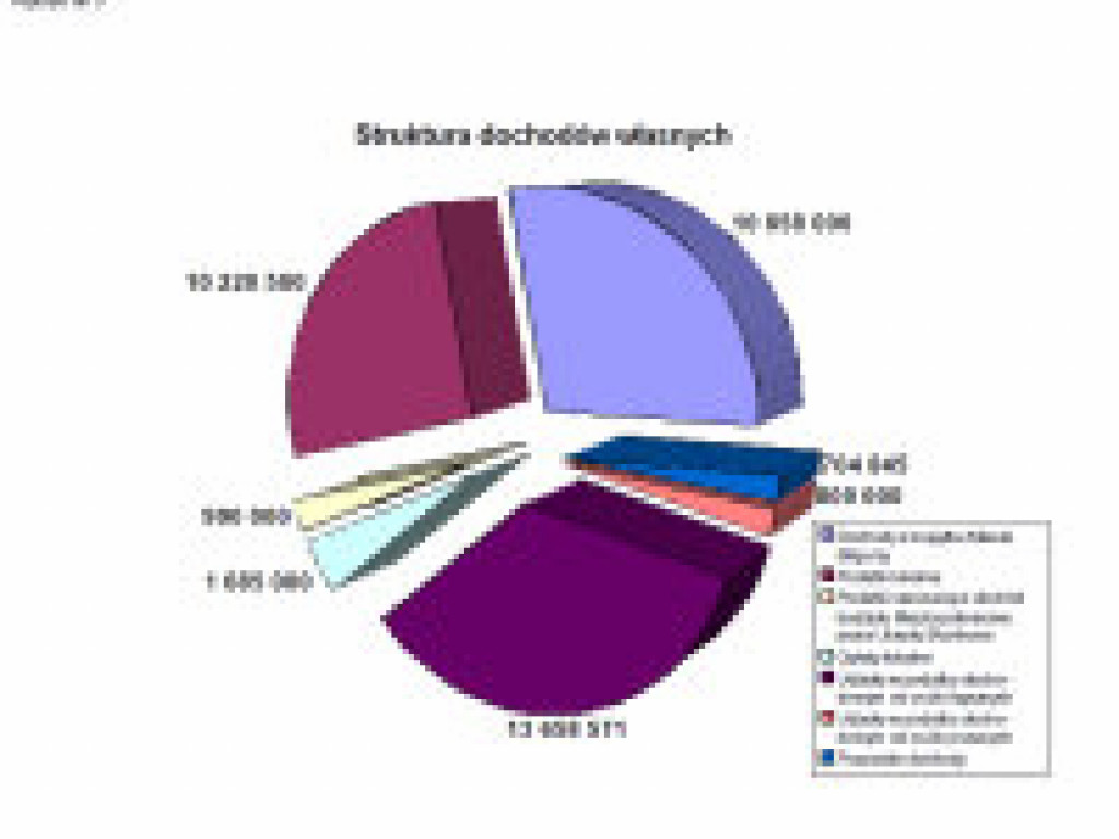 Najbardziej zadłużony budżet tej kadencji (AUDIO)