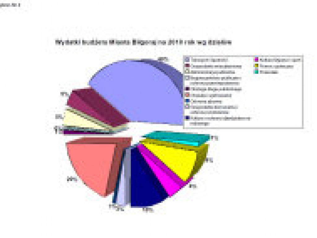 Najbardziej zadłużony budżet tej kadencji (AUDIO)