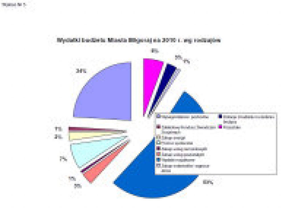 Najbardziej zadłużony budżet tej kadencji (AUDIO)