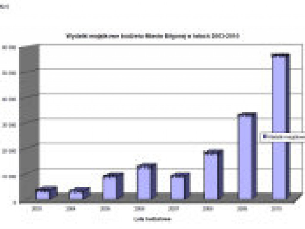 Najbardziej zadłużony budżet tej kadencji (AUDIO)