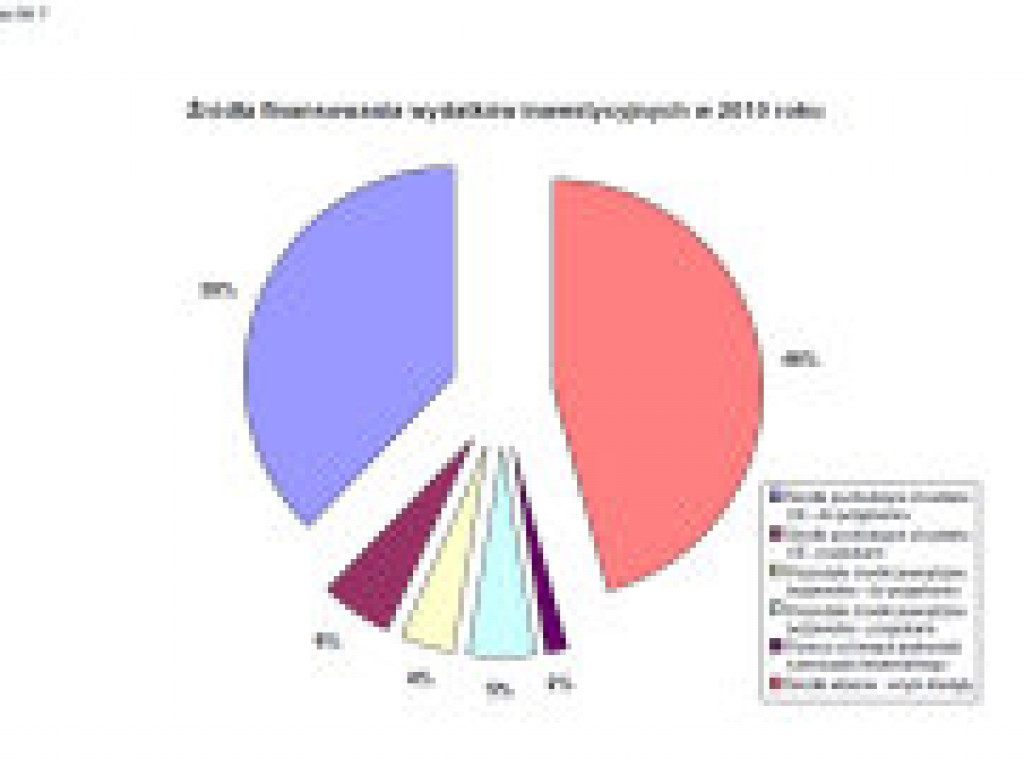 Najbardziej zadłużony budżet tej kadencji (AUDIO)