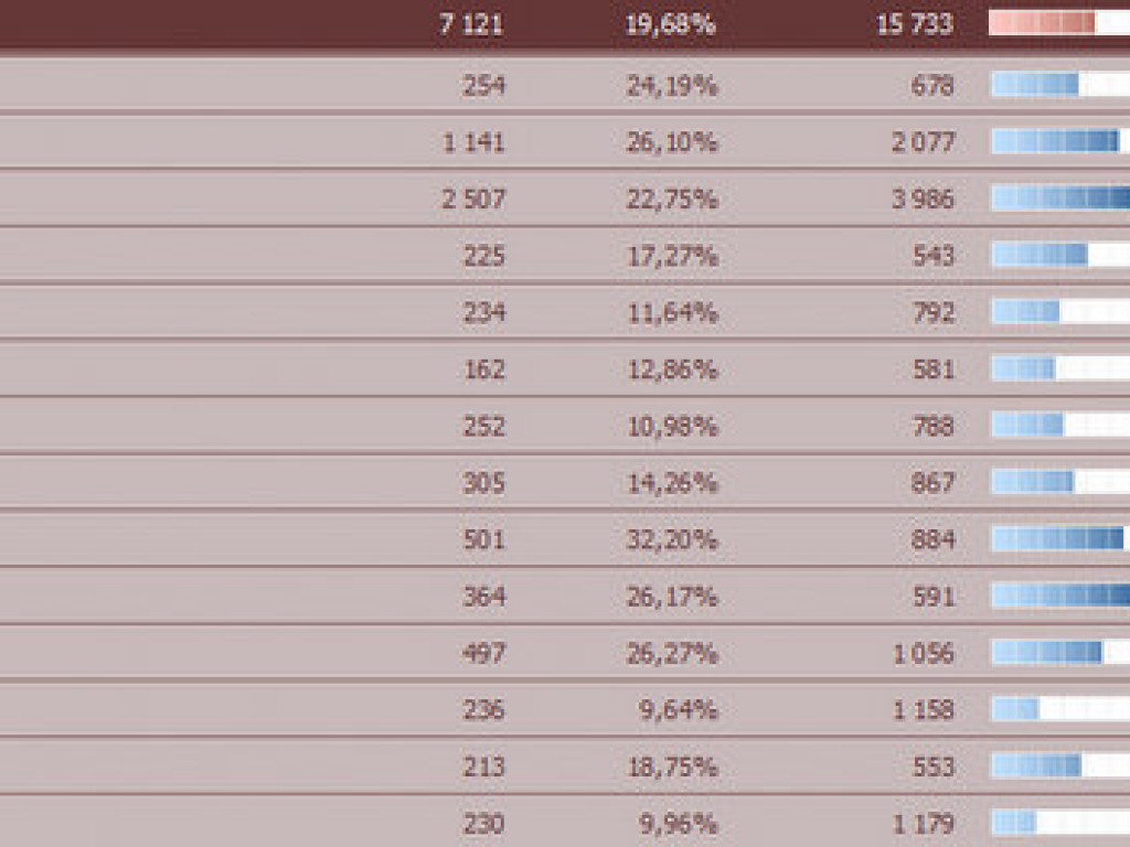 Wyniki głosowania w powiecie biłgorajskim: Szeliga przed Tokarską