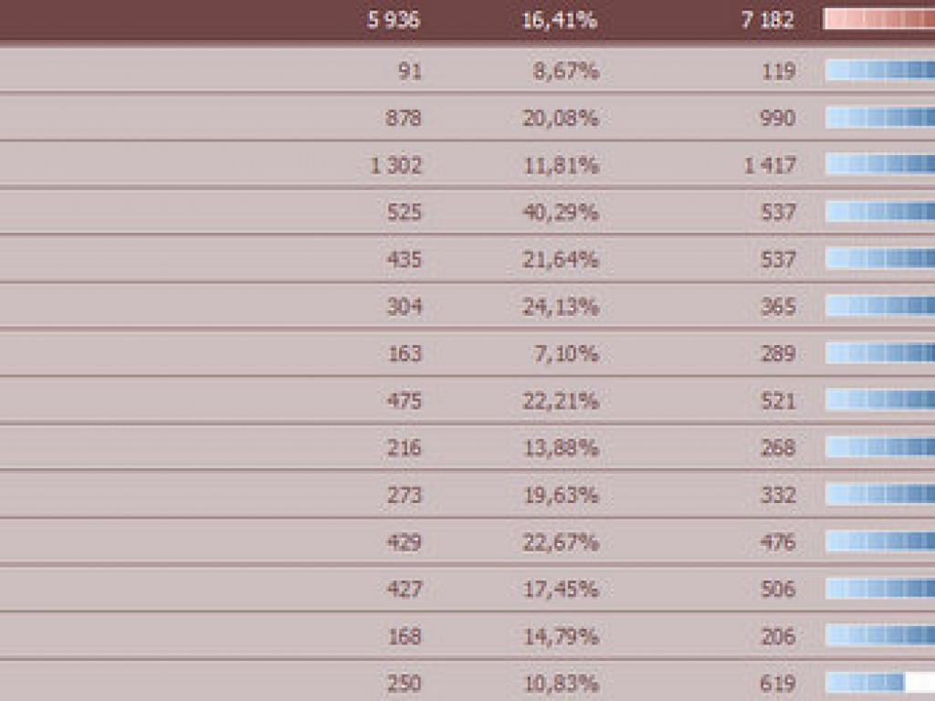 Wyniki głosowania w powiecie biłgorajskim: Szeliga przed Tokarską