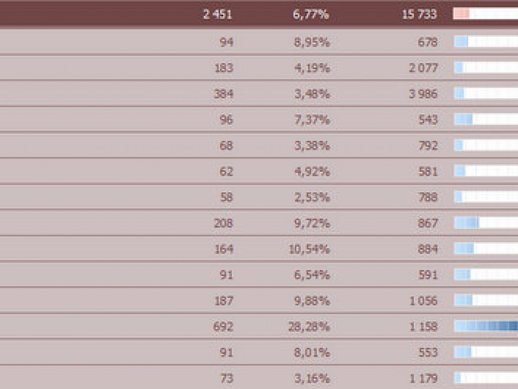 Wyniki głosowania w powiecie biłgorajskim: Szeliga przed Tokarską