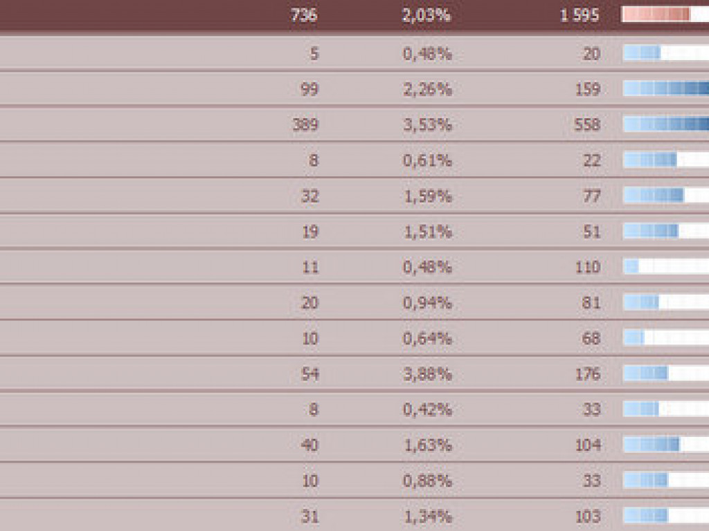 Wyniki głosowania w powiecie biłgorajskim: Szeliga przed Tokarską