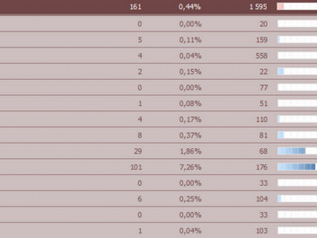 Wyniki głosowania w powiecie biłgorajskim: Szeliga przed Tokarską