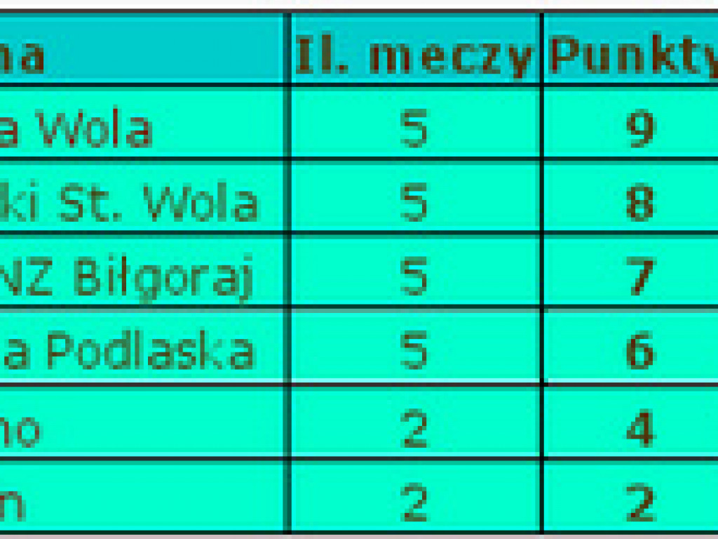 Basket walczy o II ligę