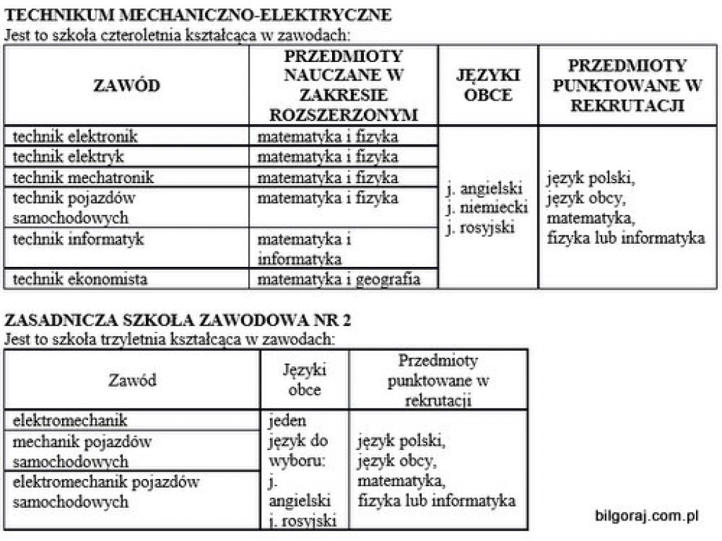 Oferta edukacyjna Powiatu Biłgorajskiego na rok szkolny 2015/2016