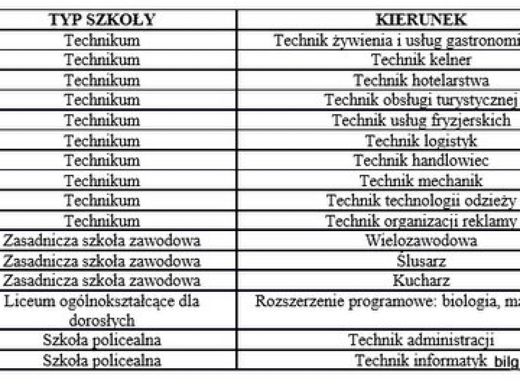 Oferta edukacyjna Powiatu Biłgorajskiego na rok szkolny 2015/2016
