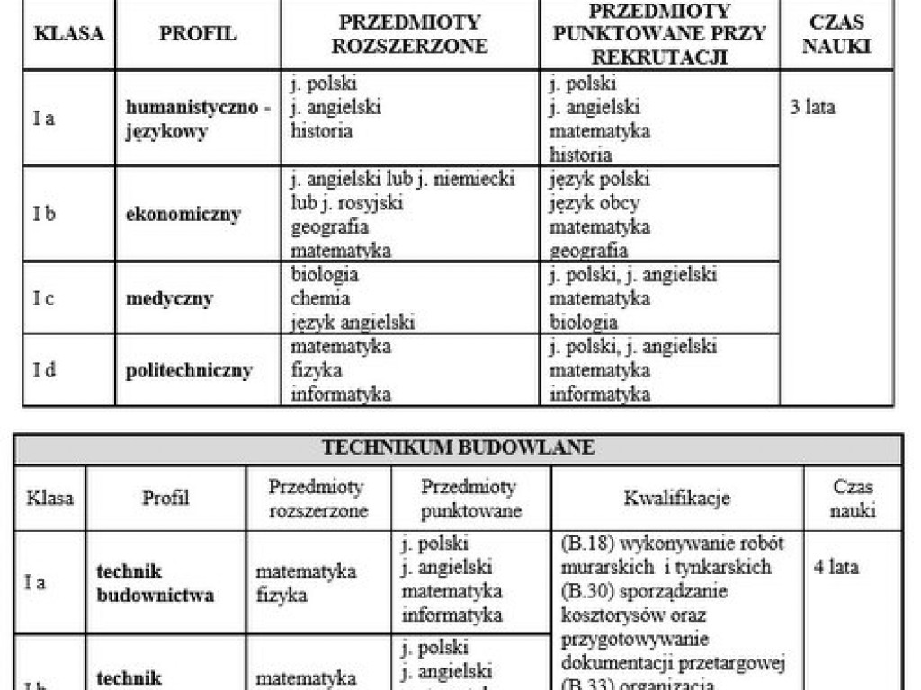 Oferta edukacyjna Powiatu Biłgorajskiego na rok szkolny 2015/2016