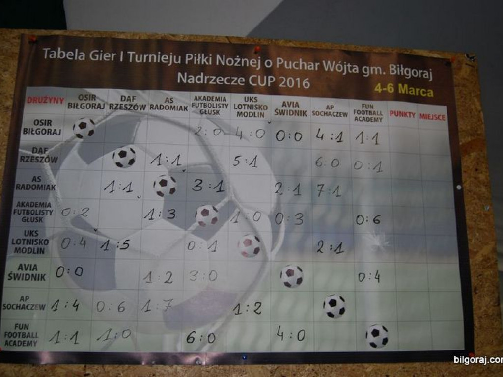 Wielkie granie w Nadrzeczu (WYNIKI, FOTO)