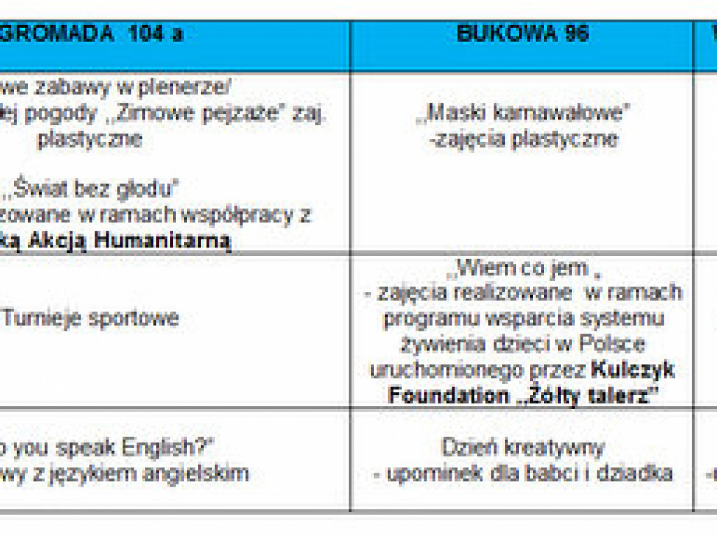 By dzieci podczas ferii się nie nudziły. Oferta zajęć