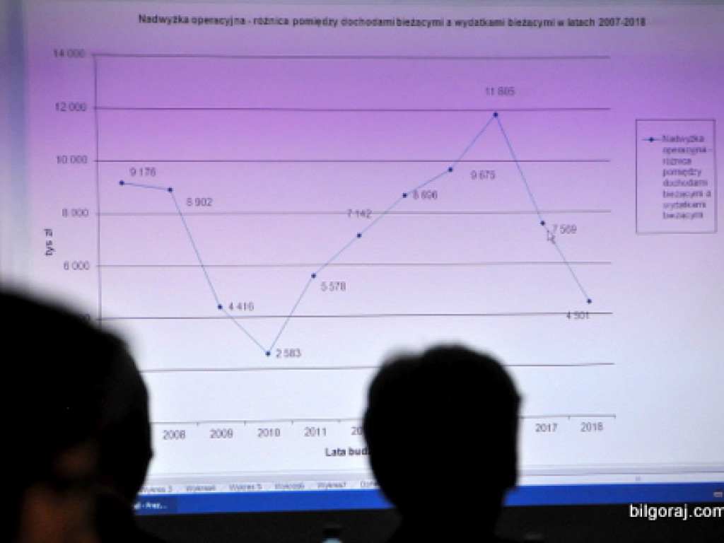 Radni uchwalili przyszłoroczny budżet Miasta Biłgoraj