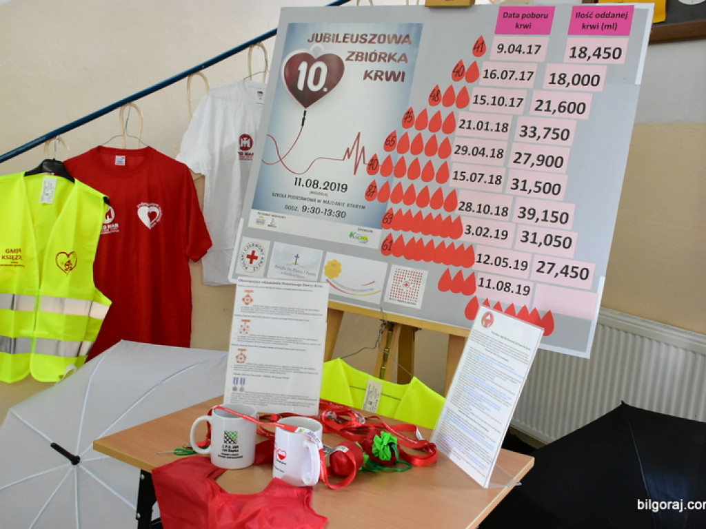 Jubileuszowa 10. akcja poboru krwi w Majdanie Starym