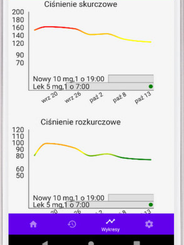 Jak zapobiegać chorobom sercowo - naczyniowym?