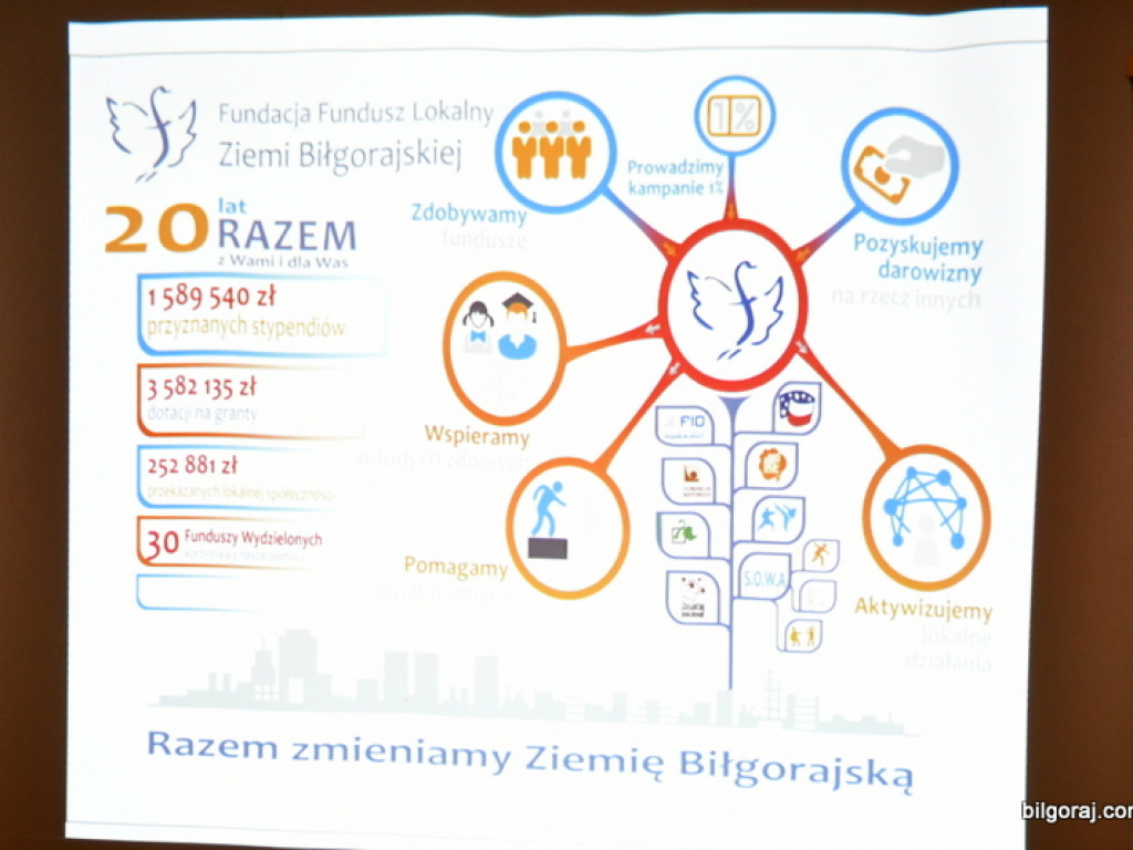 20 lat Fundacji Fundusz Lokalny Ziemi Biłgorajskiej (FOTO)