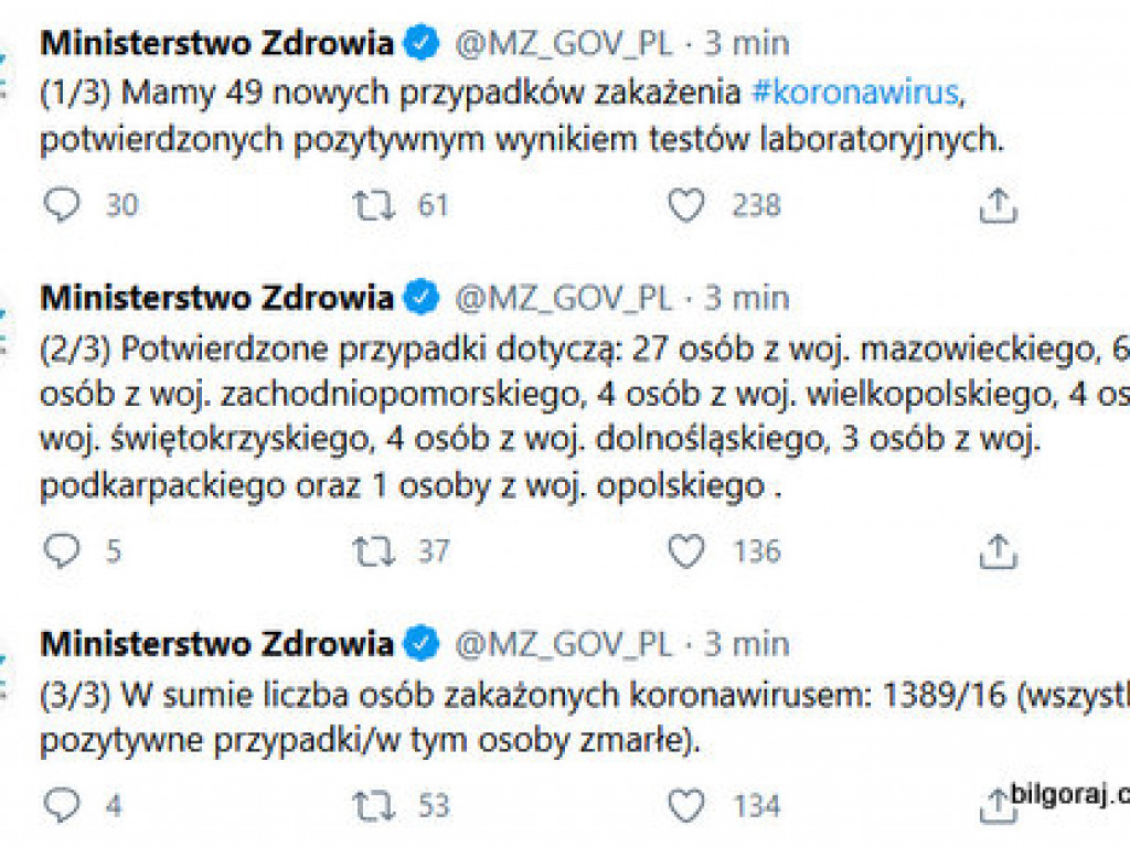 96 nowych przypadków zakażenia koronawirusem, potwierdzonych pozytywnym wynikiem testów laboratoryjnych [AKTUALIZACJA 31 marca 2020 rok, godz. 20:45]