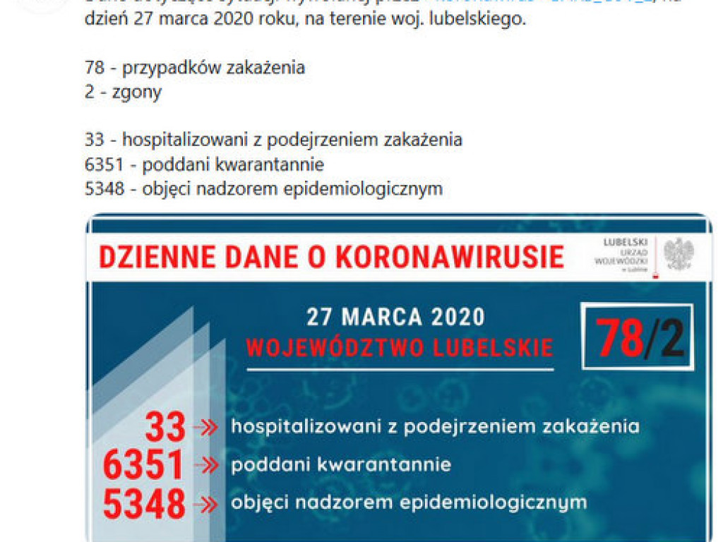 96 nowych przypadków zakażenia koronawirusem, potwierdzonych pozytywnym wynikiem testów laboratoryjnych [AKTUALIZACJA 31 marca 2020 rok, godz. 20:45]