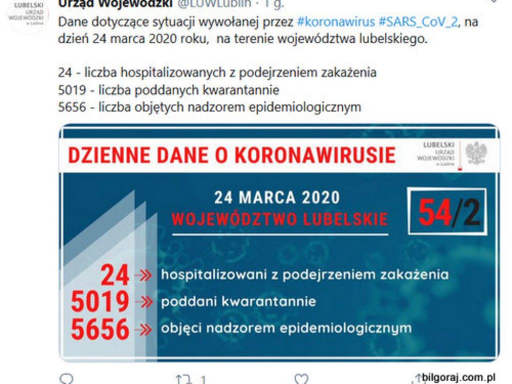 96 nowych przypadków zakażenia koronawirusem, potwierdzonych pozytywnym wynikiem testów laboratoryjnych [AKTUALIZACJA 31 marca 2020 rok, godz. 20:45]