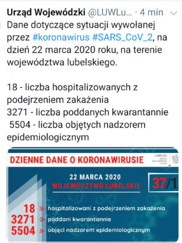 96 nowych przypadków zakażenia koronawirusem, potwierdzonych pozytywnym wynikiem testów laboratoryjnych [AKTUALIZACJA 31 marca 2020 rok, godz. 20:45]