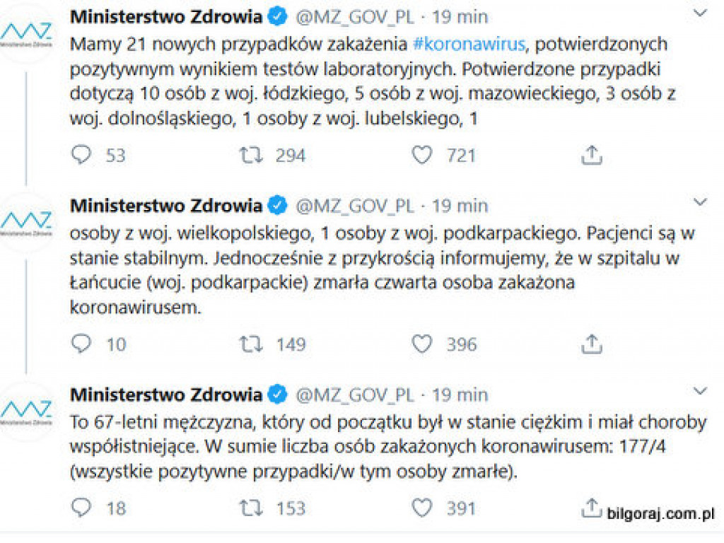 96 nowych przypadków zakażenia koronawirusem, potwierdzonych pozytywnym wynikiem testów laboratoryjnych [AKTUALIZACJA 31 marca 2020 rok, godz. 20:45]