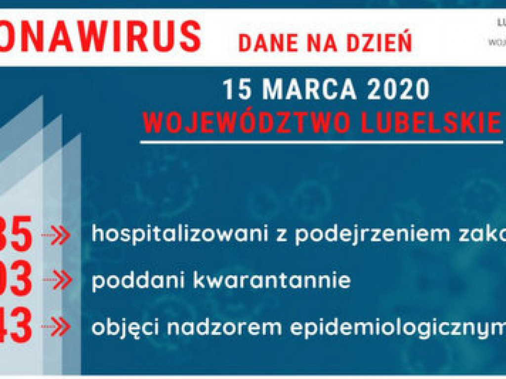 96 nowych przypadków zakażenia koronawirusem, potwierdzonych pozytywnym wynikiem testów laboratoryjnych [AKTUALIZACJA 31 marca 2020 rok, godz. 20:45]