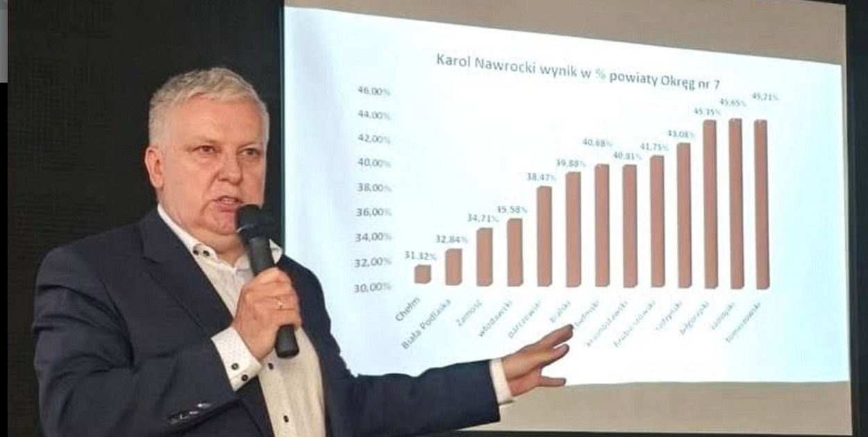 Pełna mobilizacja sympatyków prawicy na Ziemi Biłgorajskiej. Chodzi o wybory prezydenckie
