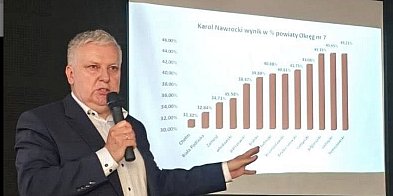 Pełna mobilizacja sympatyków prawicy na Ziemi...-53276